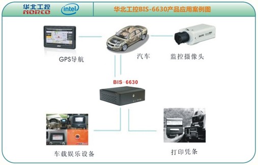 華北工控BIS-6630嵌入式電腦在車載信息系統領域的應用